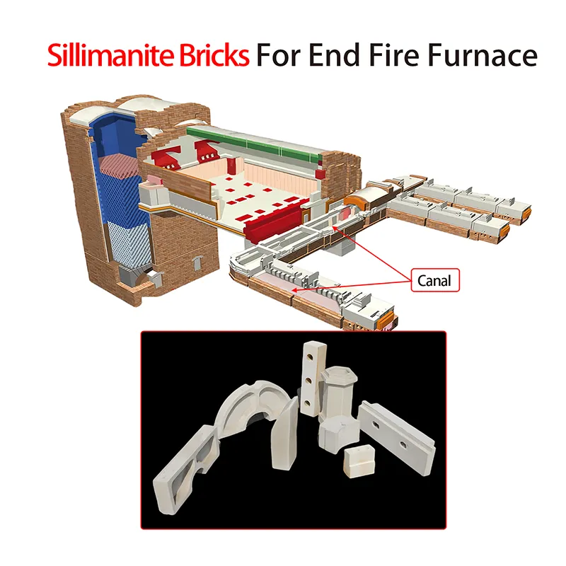 Silicanite Bricks for End Fire Furnace